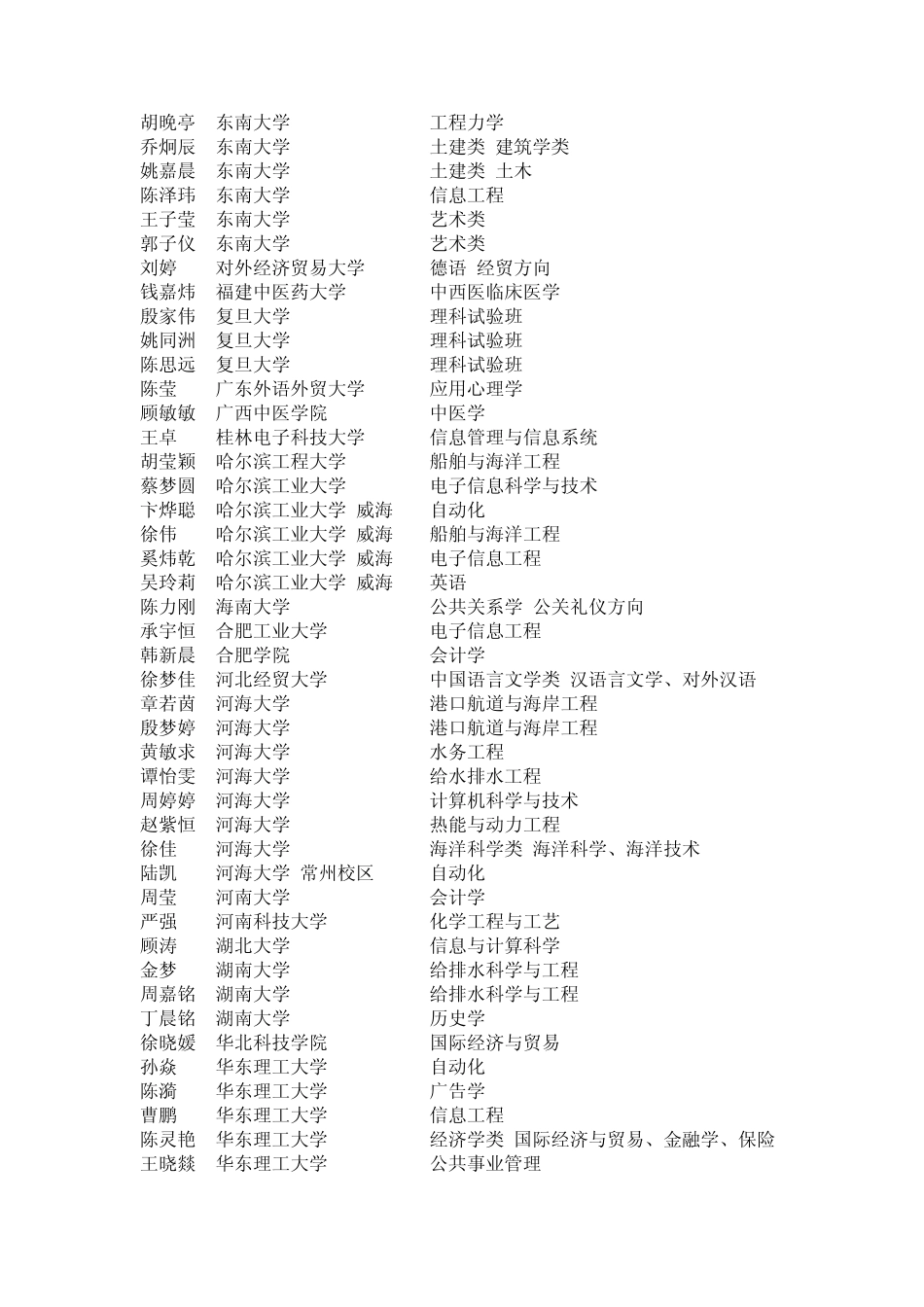 江苏省南菁高级中学2011年录取情况_第3页