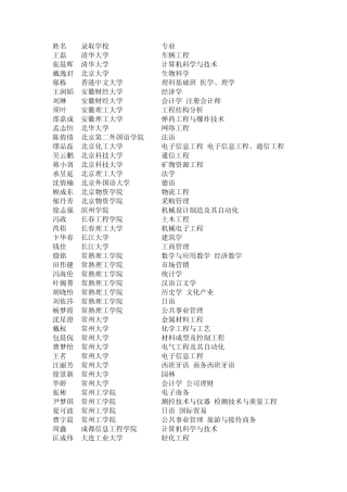 江苏省南菁高级中学2011年录取情况