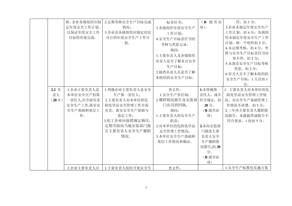 江苏省危化品企业安全标准化考评细则_第3页