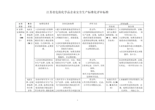 江苏省危化品企业安全标准化考评细则
