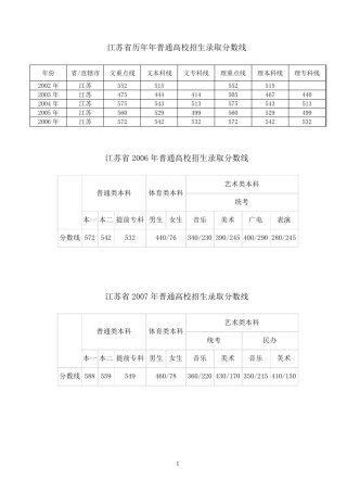 江苏省历年年普通高校招生录取分数线