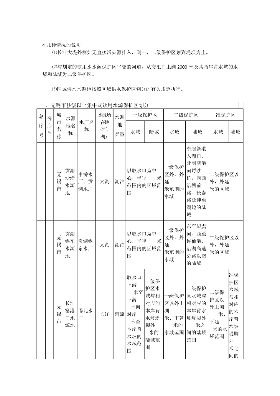 江苏省县级以上集中式饮用水水源地保护区的划分_第2页