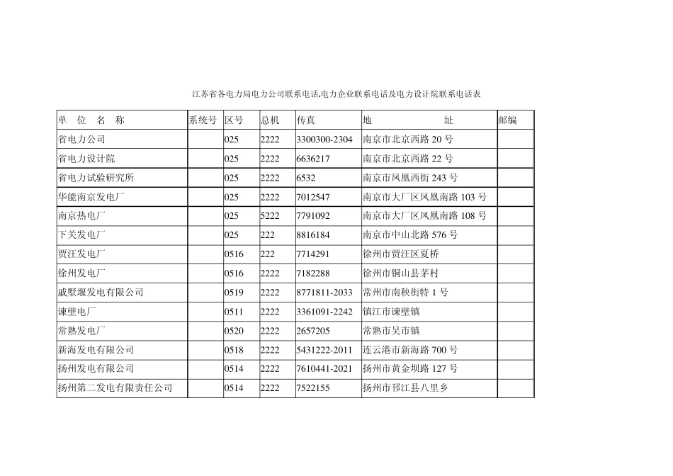 江苏省各电力局电力公司联系电话.电力企业联系电话及电力设计院联系电话表_第1页