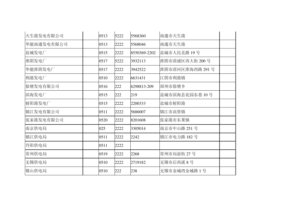 江苏省各电力局电力公司联系电话.电力企业联系电话及电力设计院联系电话表_第2页