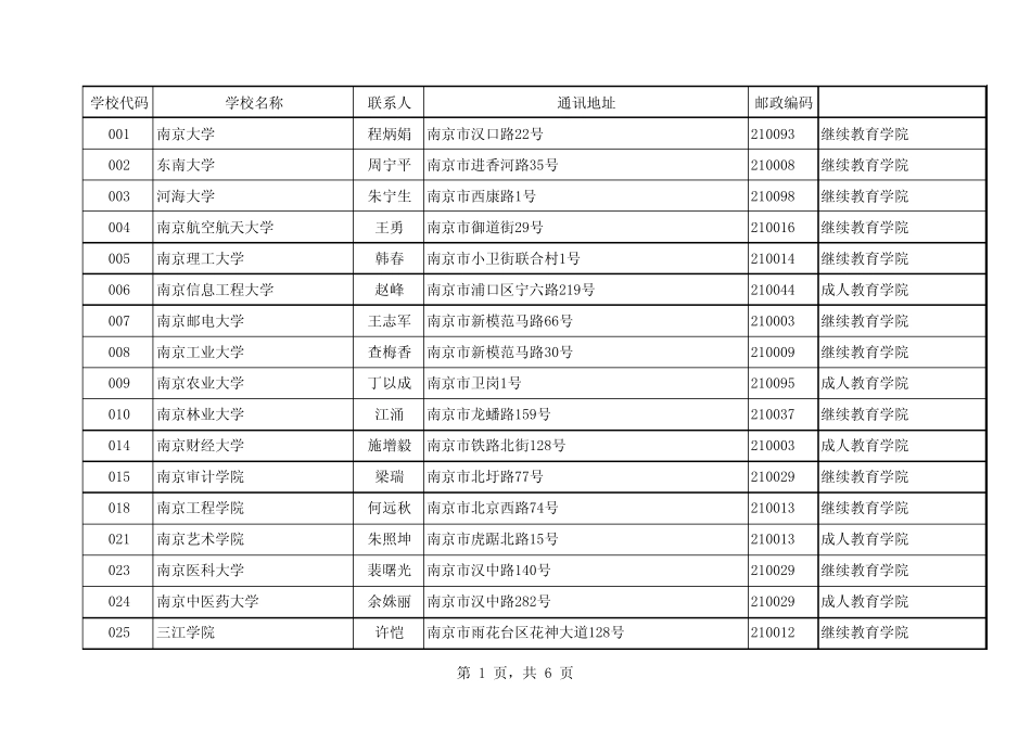 江苏省各高校联系方式_第1页