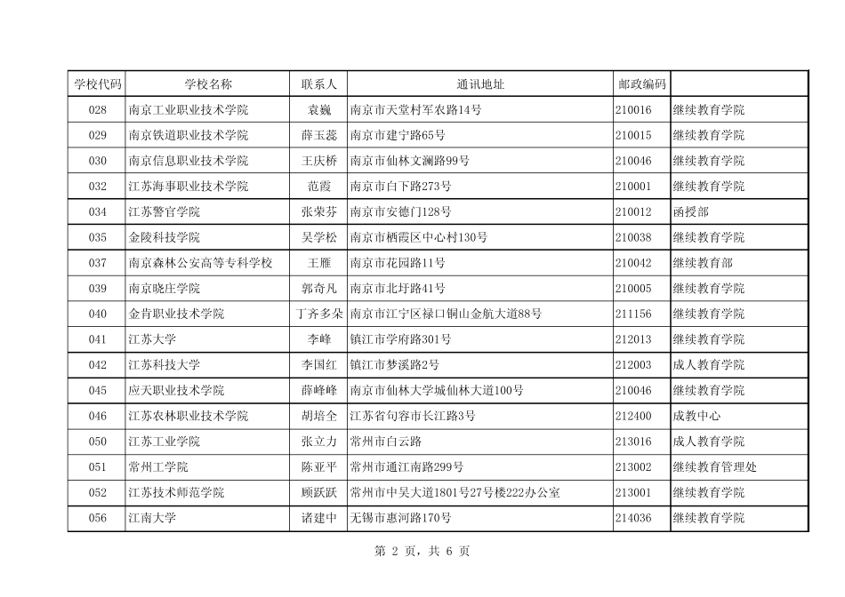 江苏省各高校联系方式_第2页