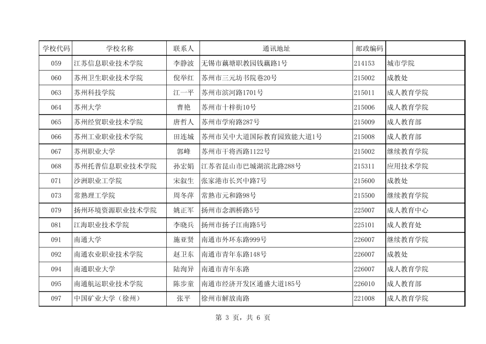 江苏省各高校联系方式_第3页