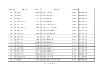 江苏省各高校联系方式