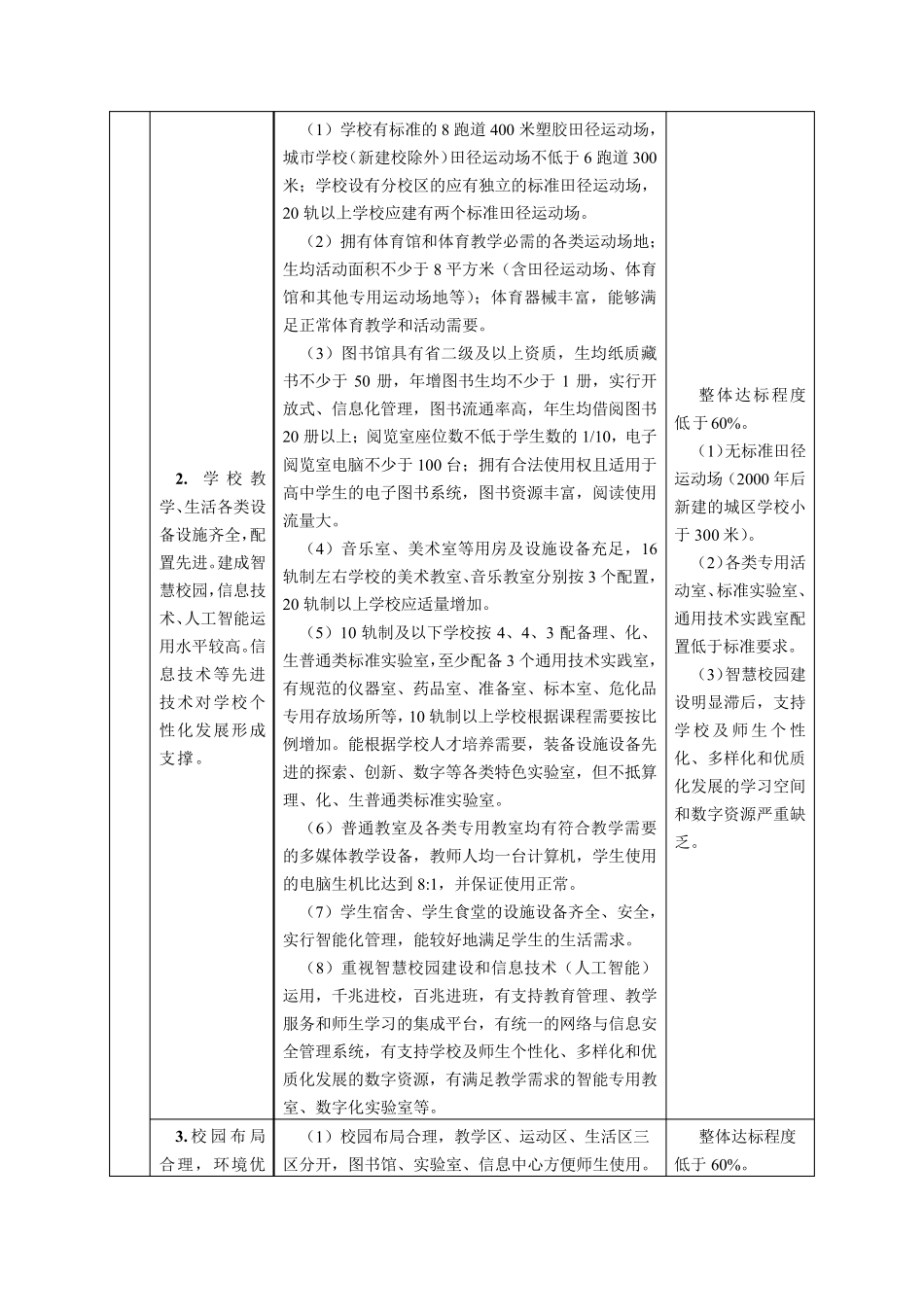 江苏省四星级普通高中评估标准及评价细则2020年版_第2页