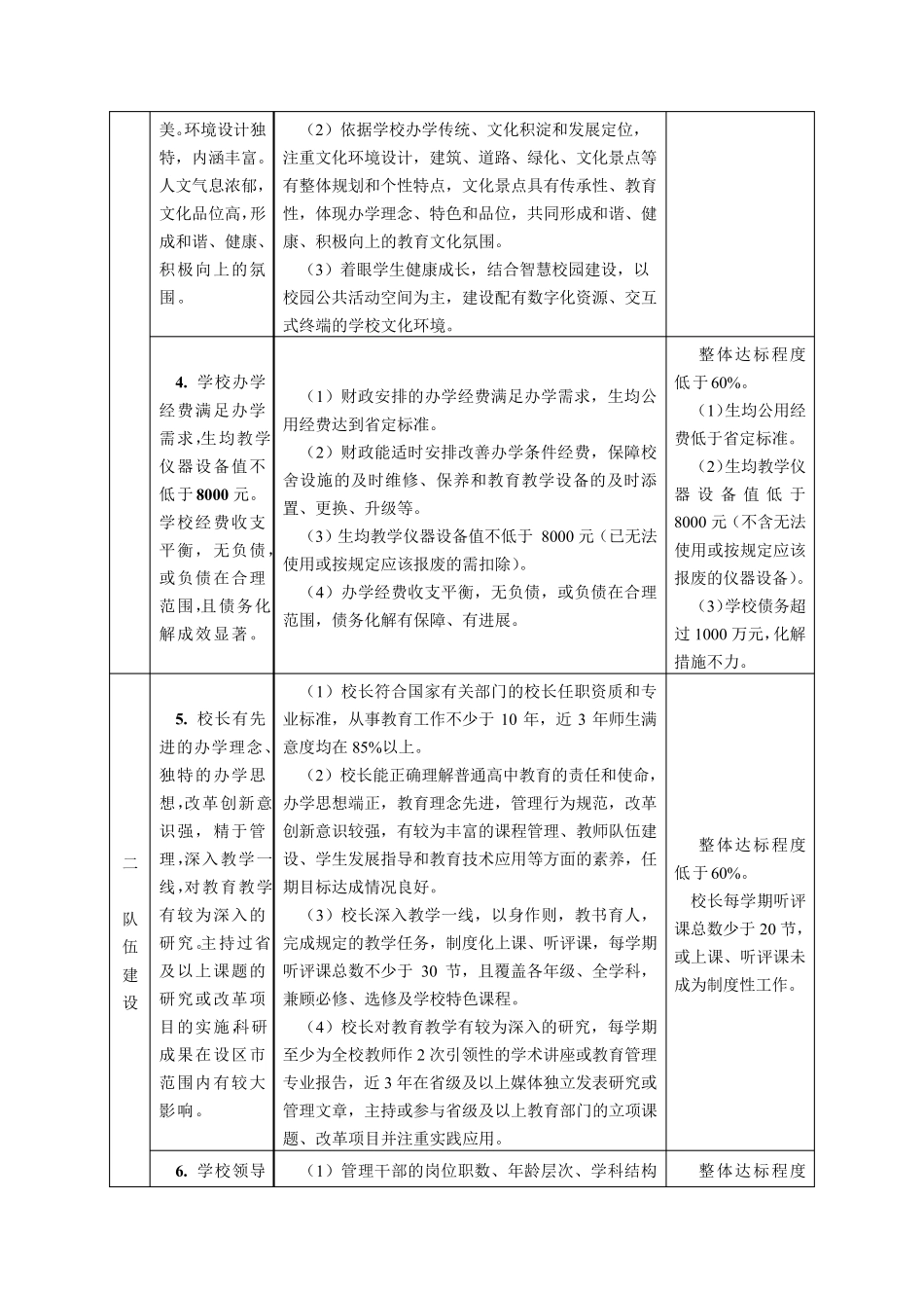 江苏省四星级普通高中评估标准及评价细则2020年版_第3页