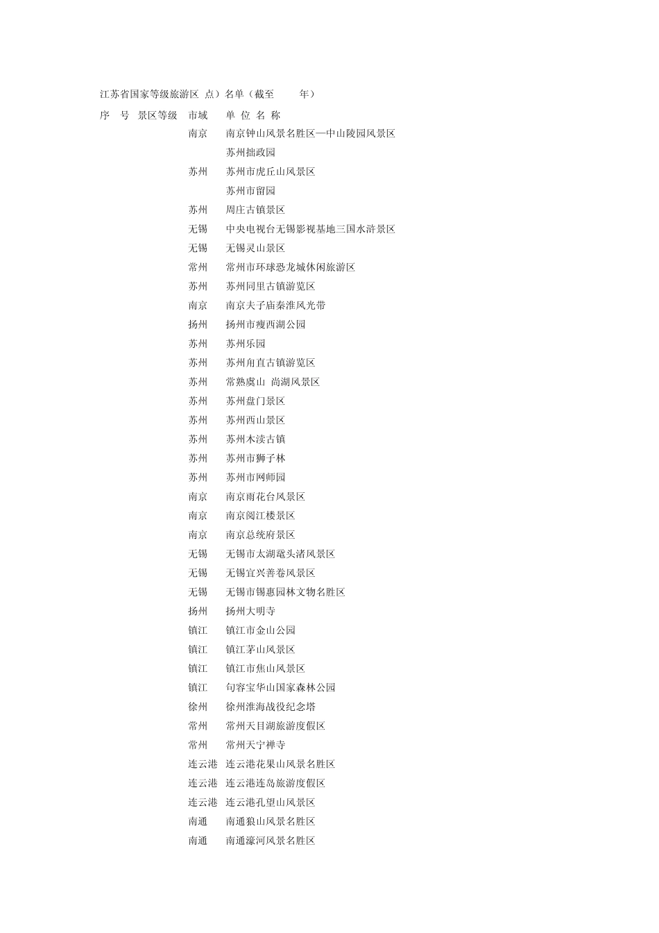 江苏省国家等级旅游区_第1页