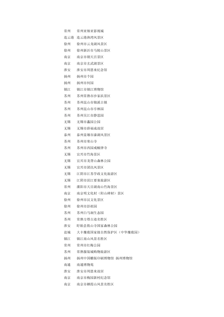 江苏省国家等级旅游区_第2页