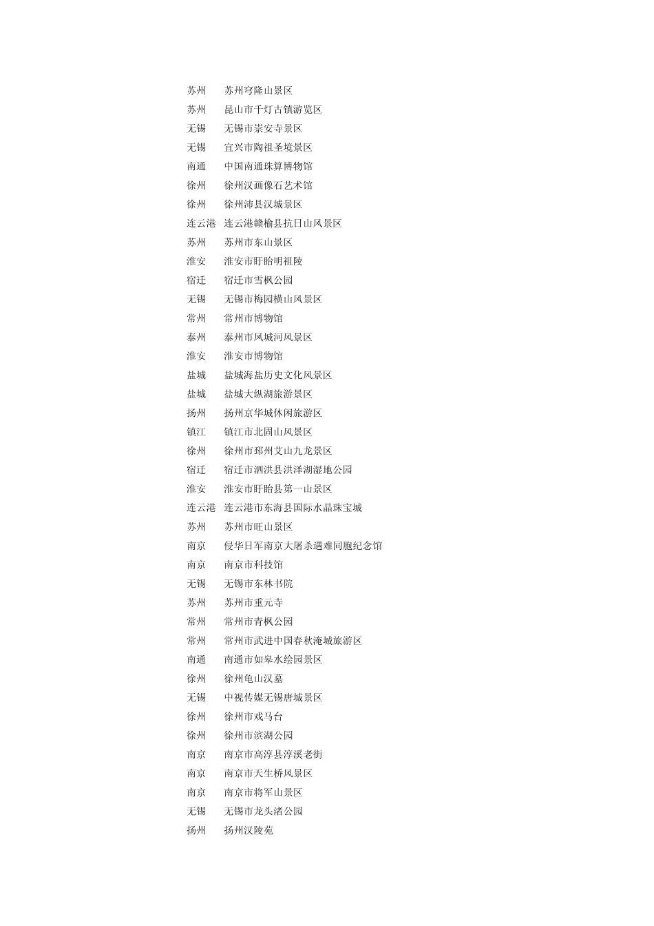 江苏省国家等级旅游区_第3页