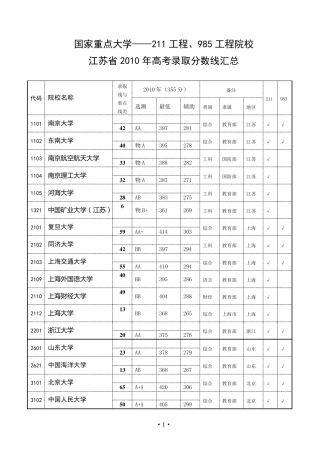 江苏省国家重点大学211工程、985工程院校高考录取分数线
