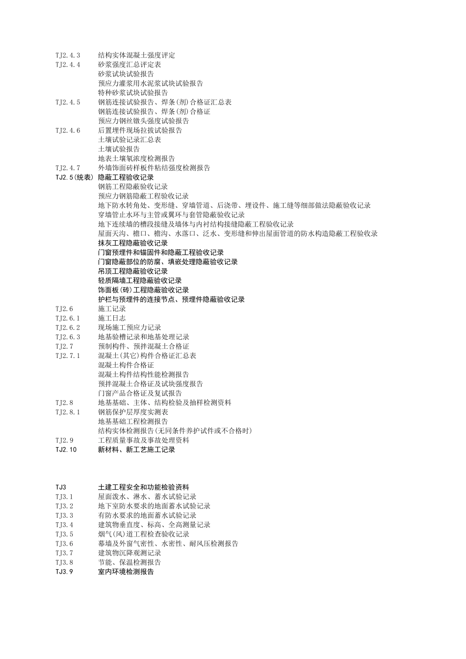 江苏省土建、室内装修竣工资料目录(TJ)_第2页