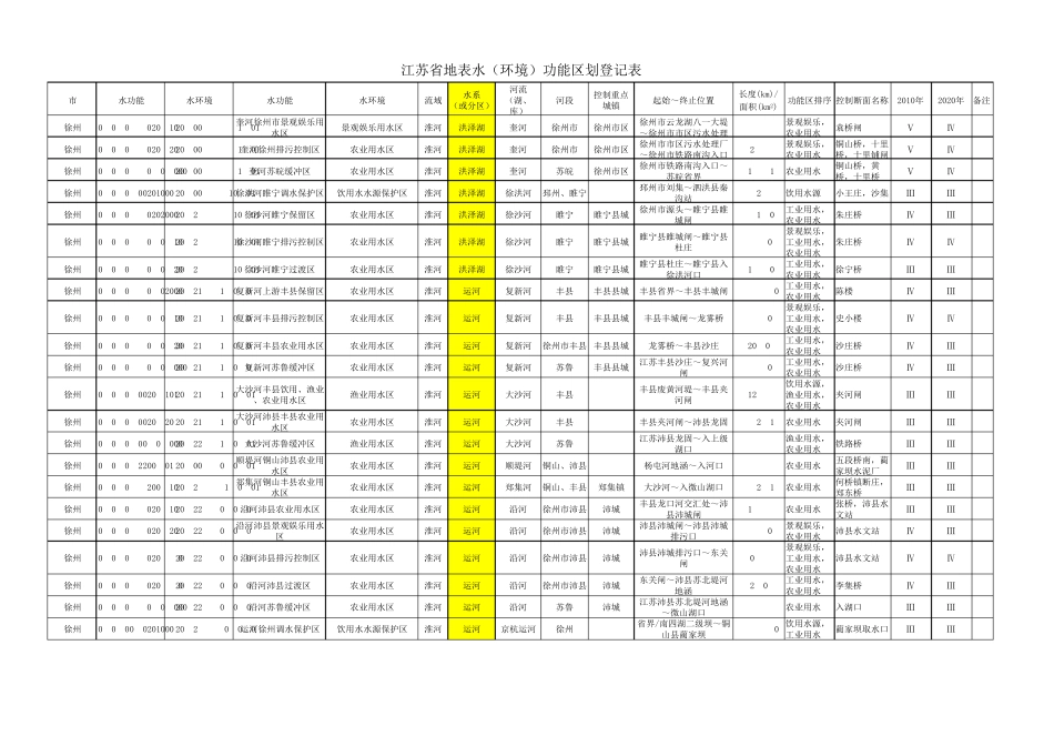 江苏省地表水(环境)功能区划(苏政复〔2003〕29号)_第1页