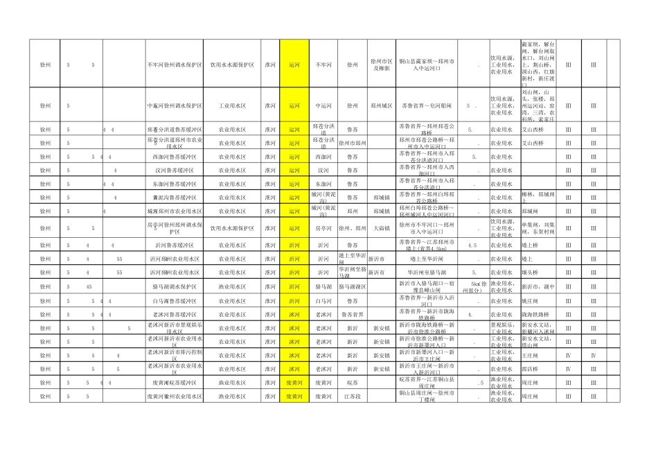 江苏省地表水(环境)功能区划(苏政复〔2003〕29号)_第2页