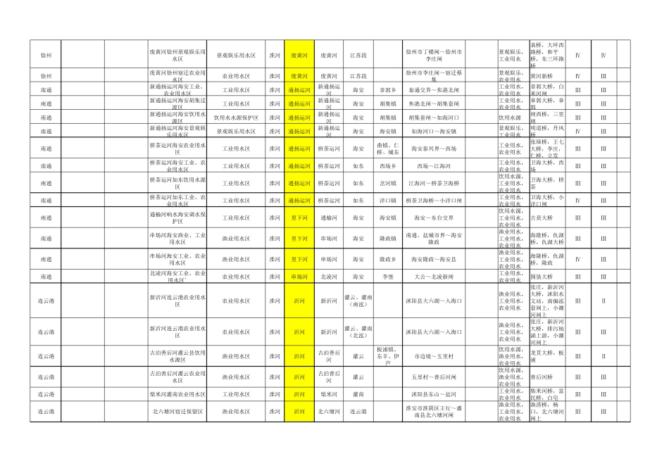 江苏省地表水(环境)功能区划(苏政复〔2003〕29号)_第3页
