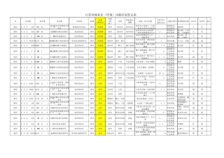 江苏省地表水(环境)功能区划(苏政复〔2003〕29号)