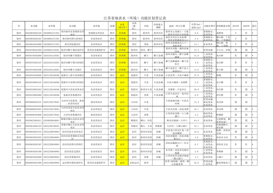 江苏省地表水(环境)功能区划_第1页