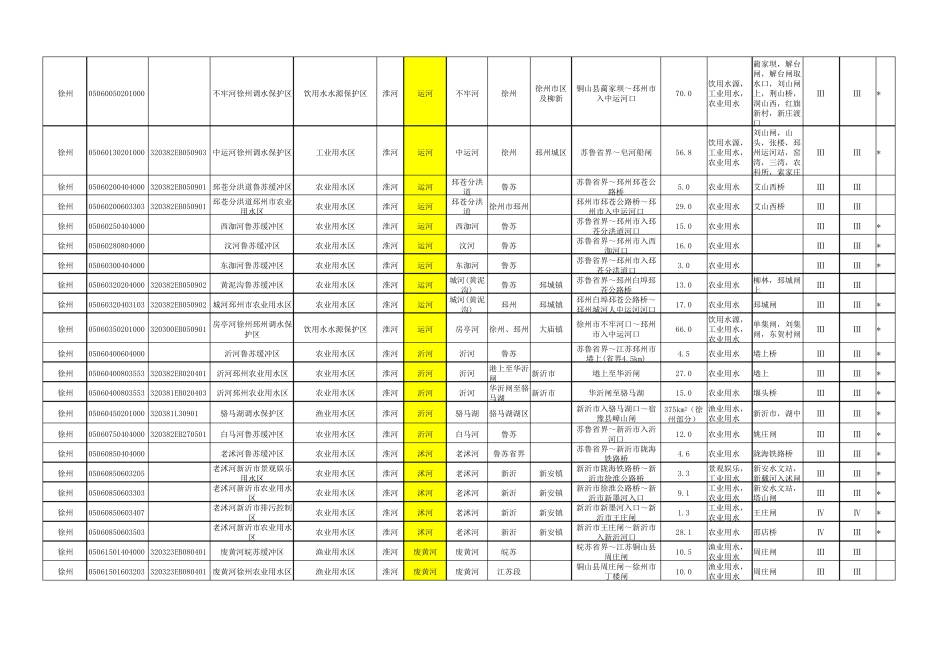江苏省地表水(环境)功能区划_第2页