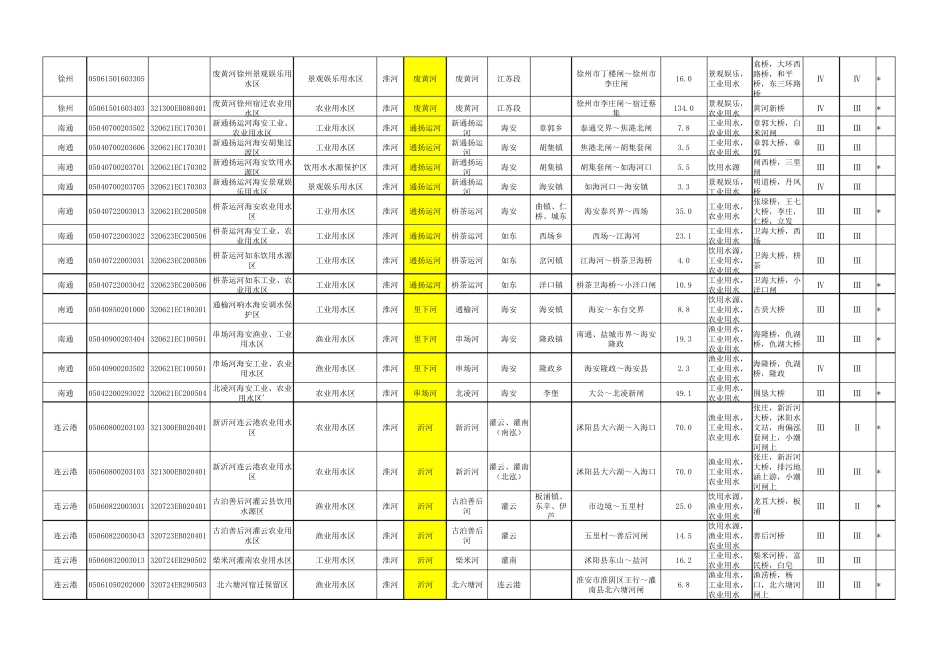 江苏省地表水(环境)功能区划_第3页