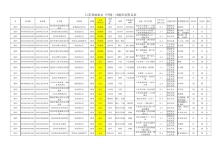 江苏省地表水(环境)功能区划