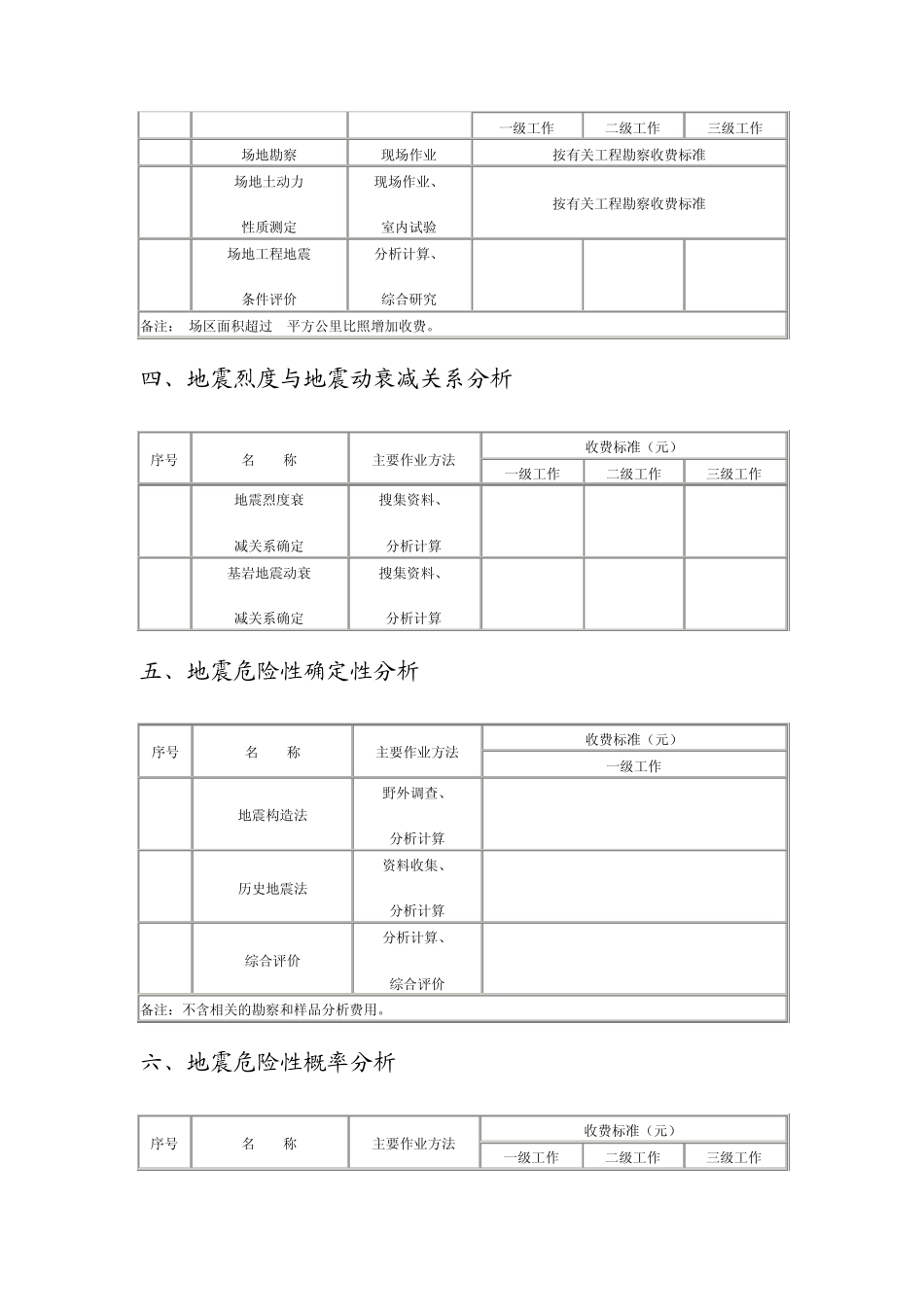 江苏省地震安全性评价收费标准_第2页