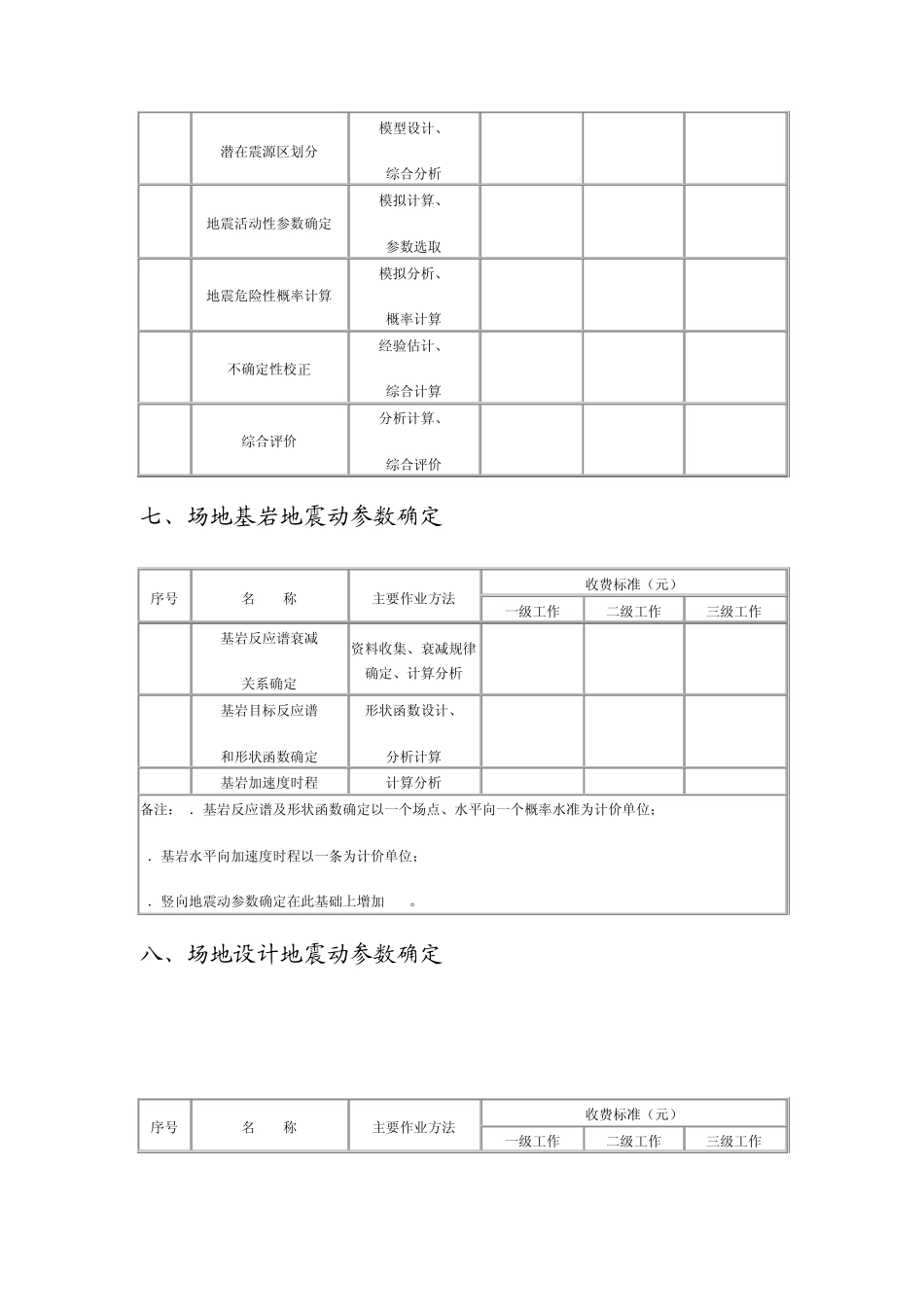 江苏省地震安全性评价收费标准_第3页