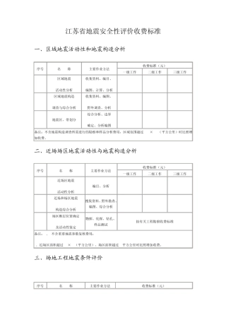江苏省地震安全性评价收费标准