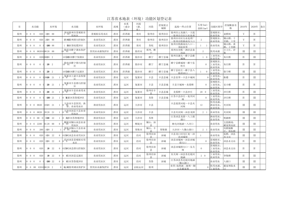 江苏省地表水环境功能区划_第1页
