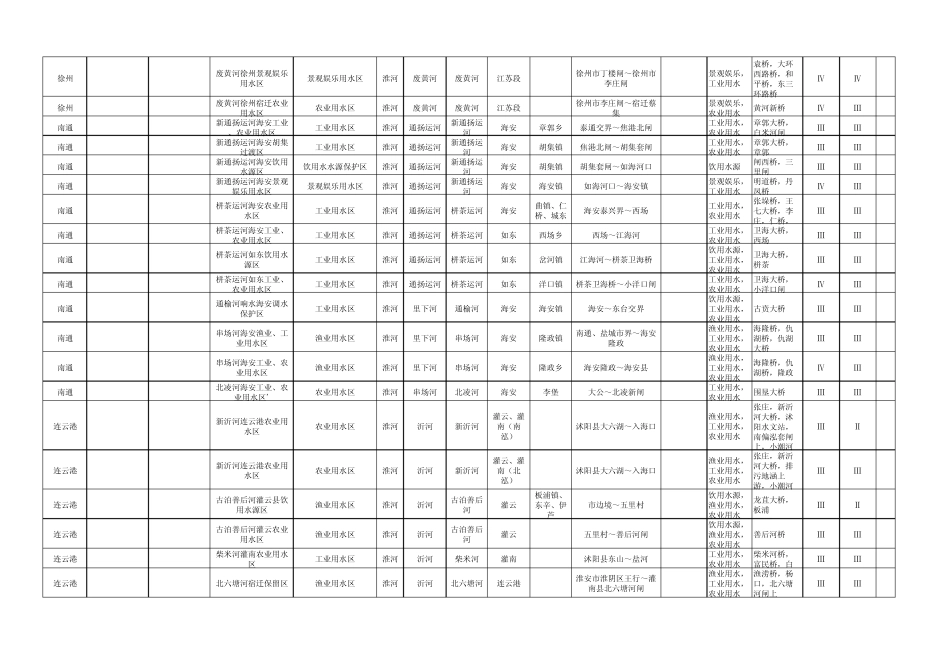 江苏省地表水环境功能区划_第3页