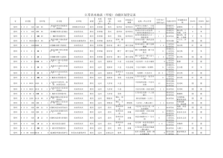 江苏省地表水环境功能区划