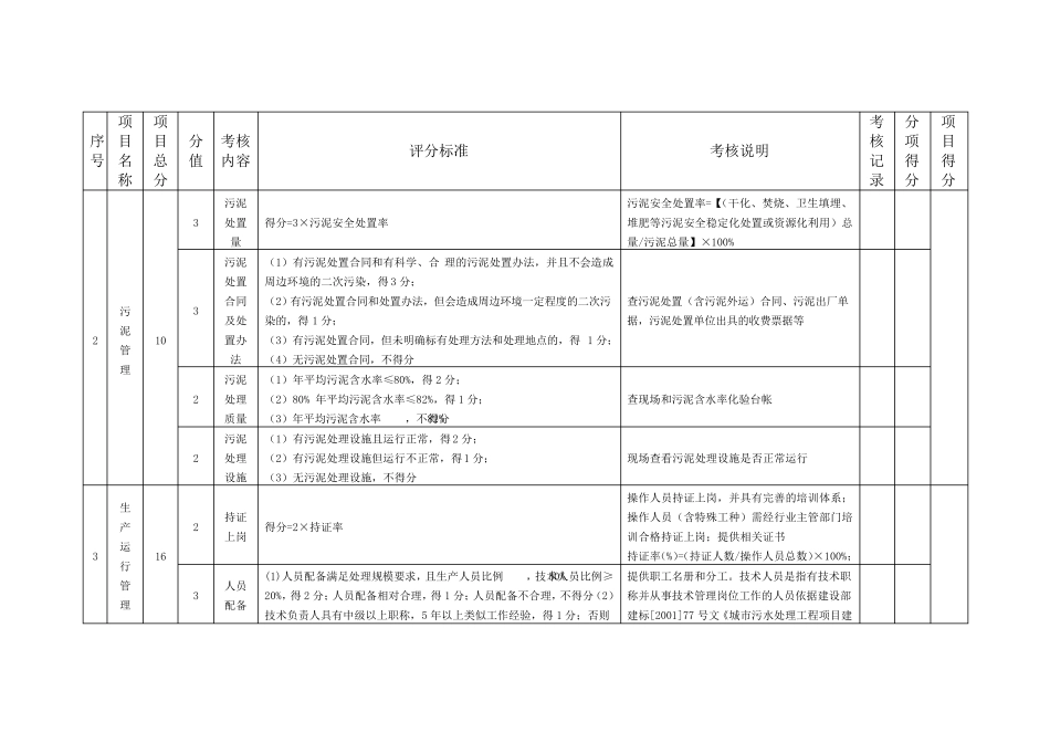 江苏省城镇污水处理厂运行管理考核标准_第2页