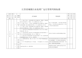 江苏省城镇污水处理厂运行管理考核标准