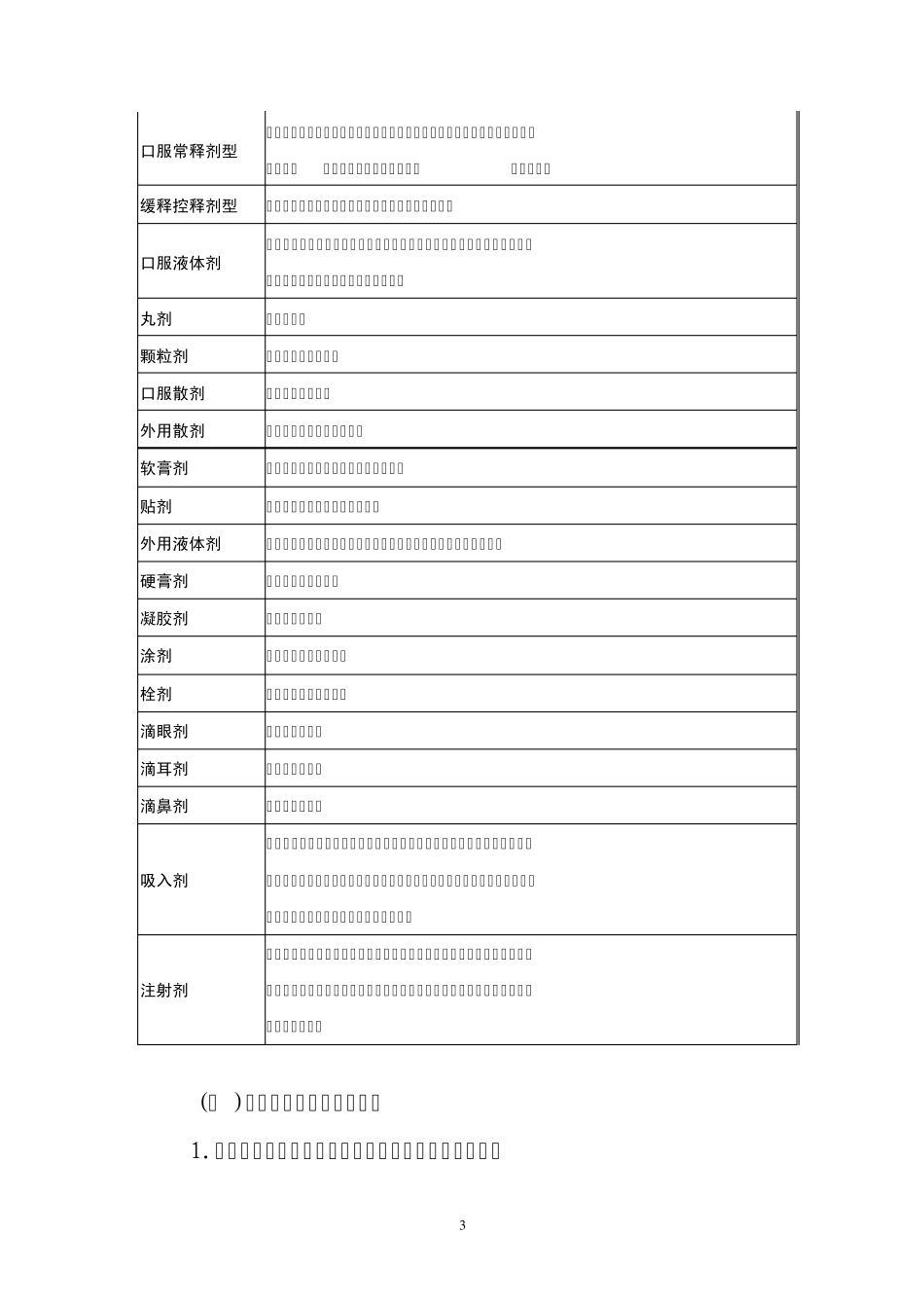 江苏省基本医保药物目录包括的具体品种_第3页