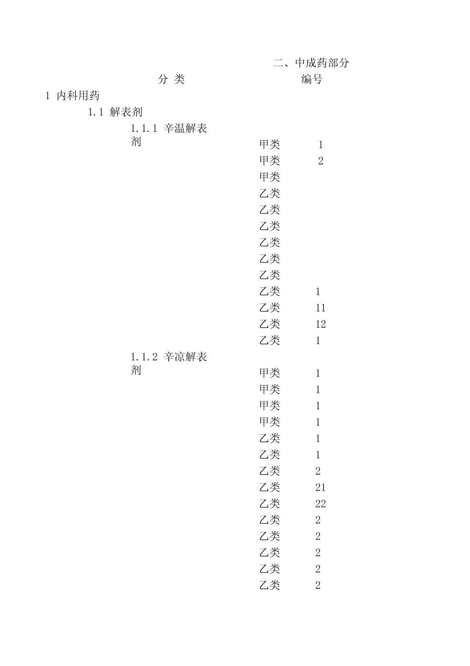 江苏省基本医疗保险、工伤保险和生育保险药品目录(2010年版)_第1页