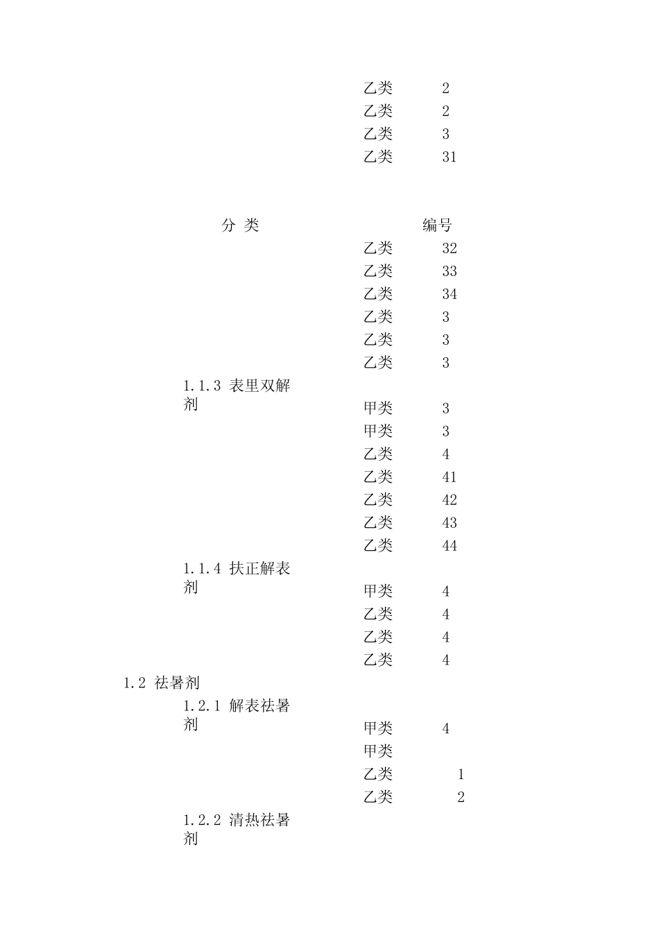 江苏省基本医疗保险、工伤保险和生育保险药品目录(2010年版)_第2页
