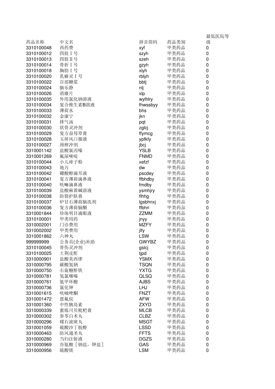 江苏省基本医疗保险药品目录_第1页