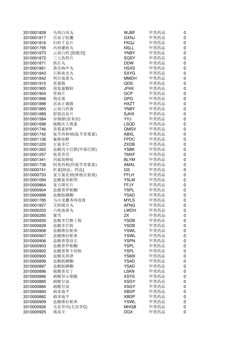江苏省基本医疗保险药品目录_第3页