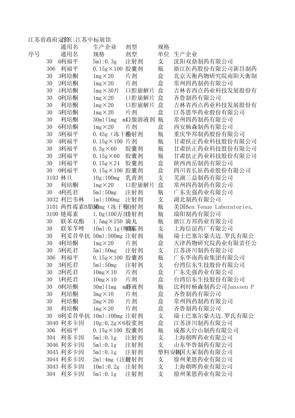 江苏省基本药物中标目录_第1页