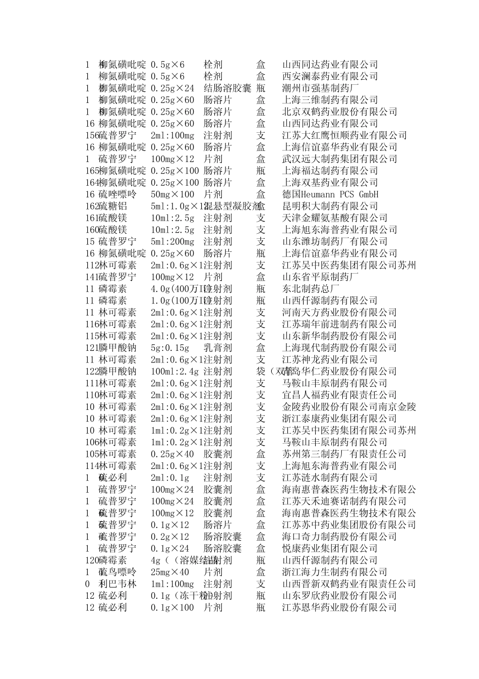 江苏省基本药物中标目录_第3页