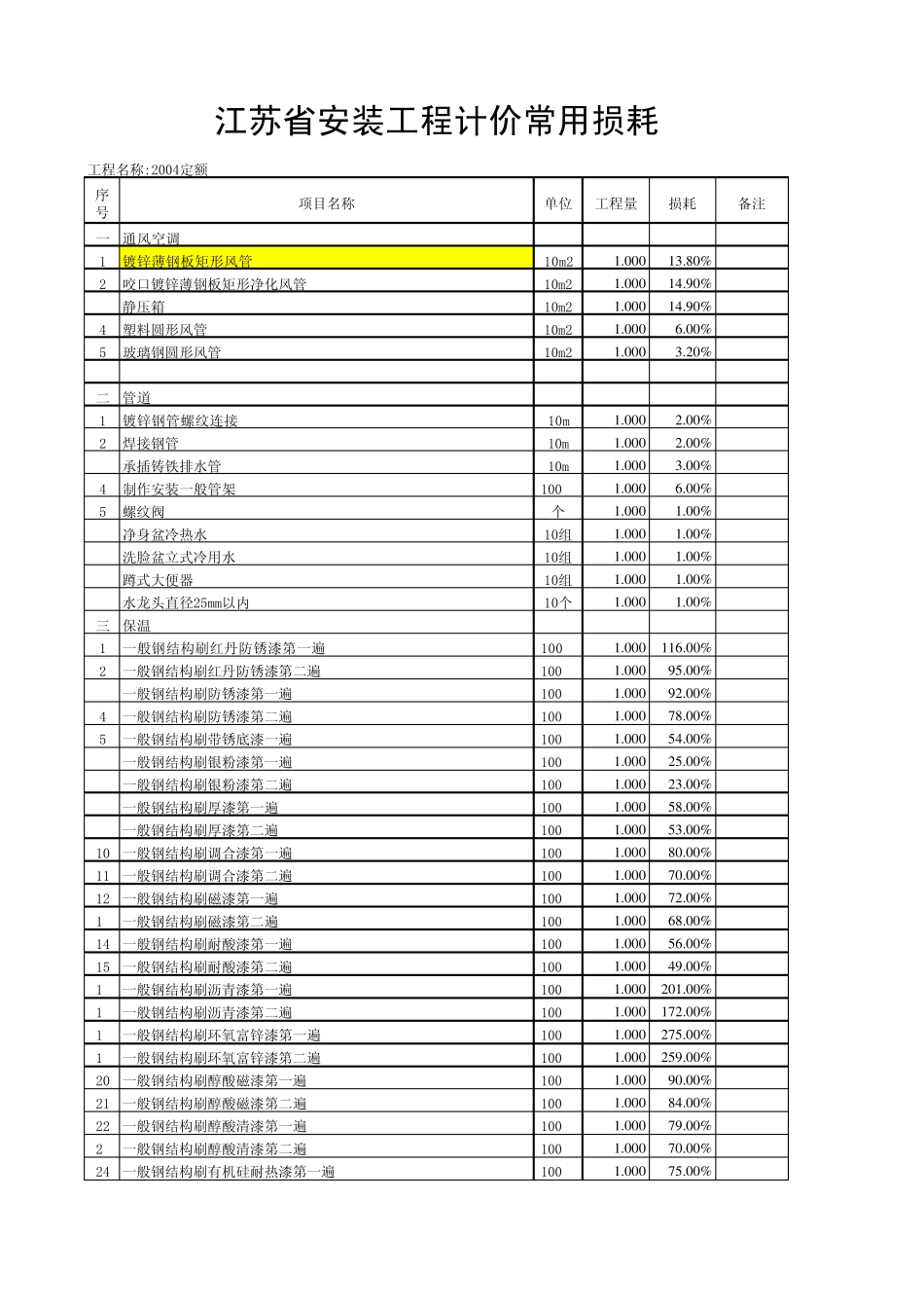 江苏省安装工程计价常用损耗(04定额)_第1页