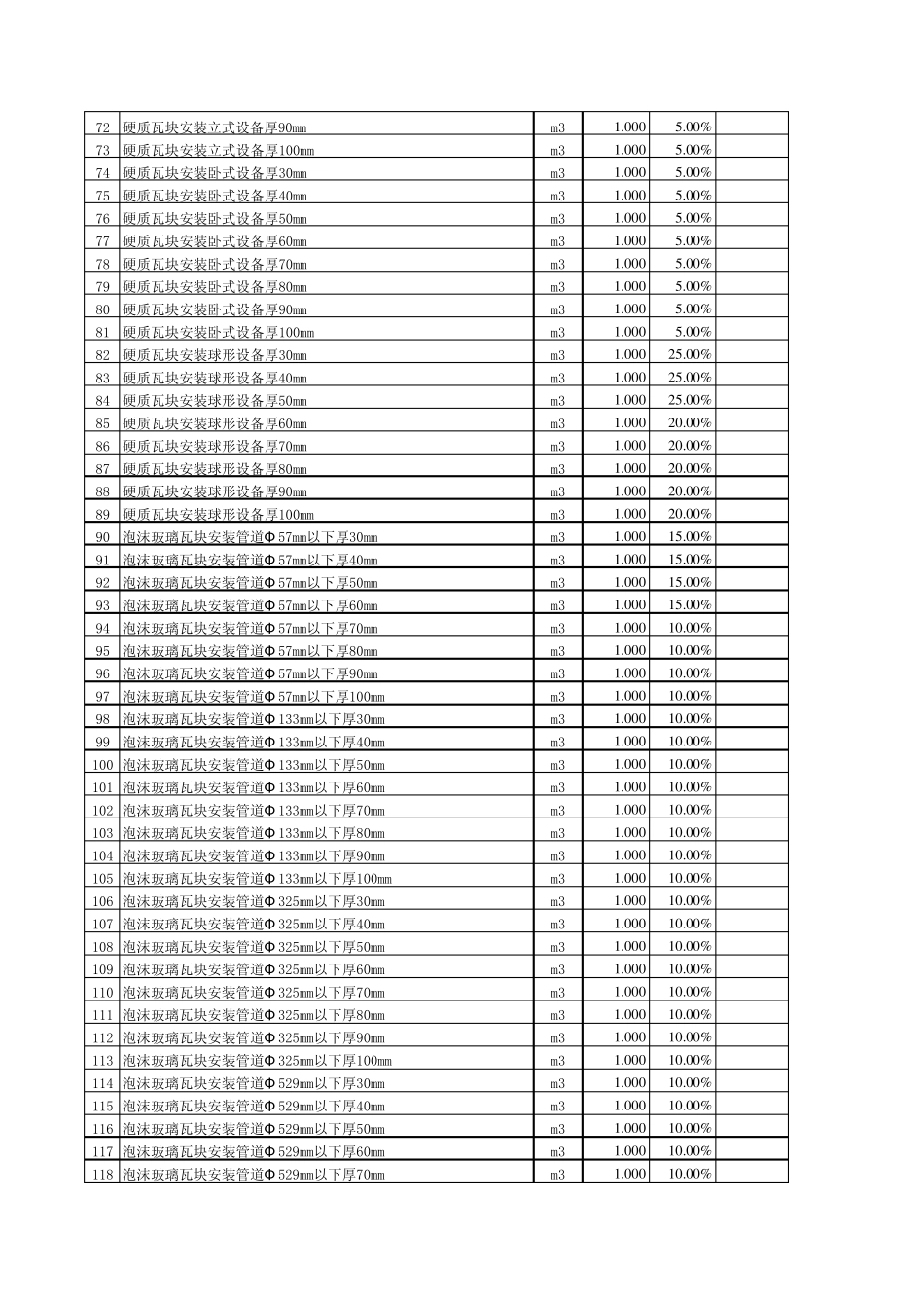 江苏省安装工程计价常用损耗(04定额)_第3页