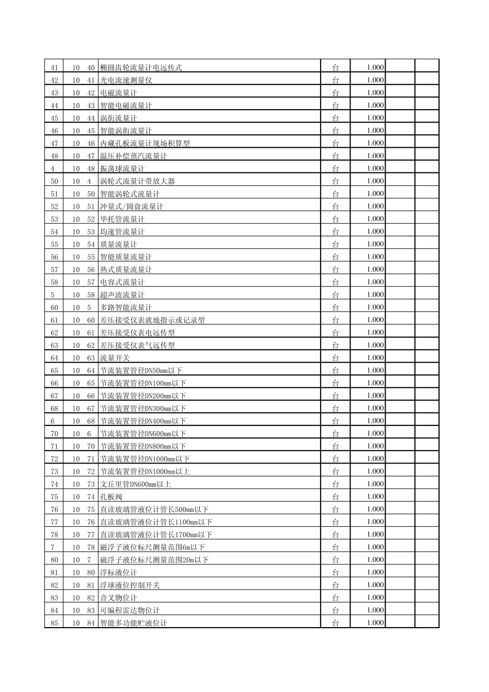江苏省安装工程计价表(2004版)_第2页