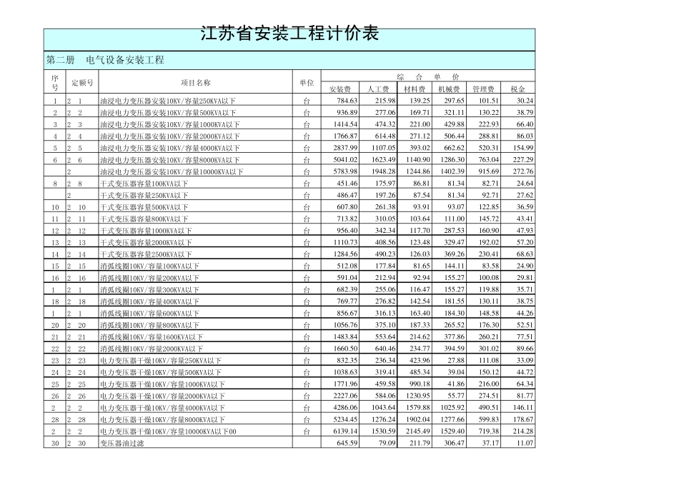 江苏省安装工程计价表(2004年)_第1页