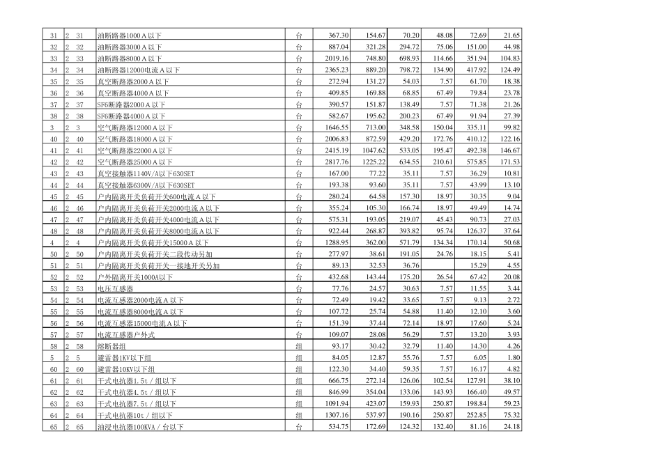 江苏省安装工程计价表(2004年)_第2页
