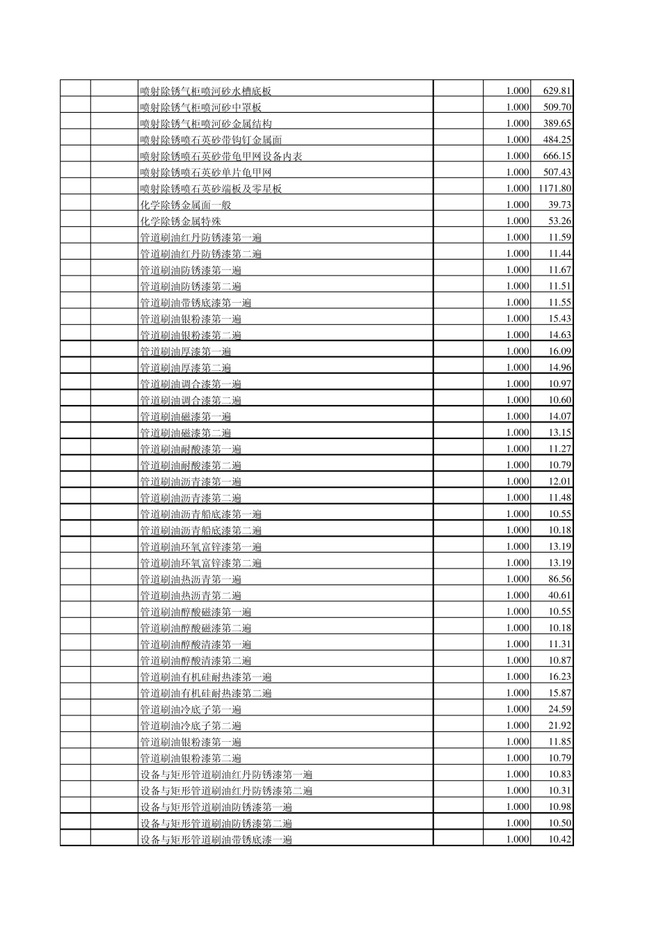 江苏省安装工程计价表全部11册_第2页