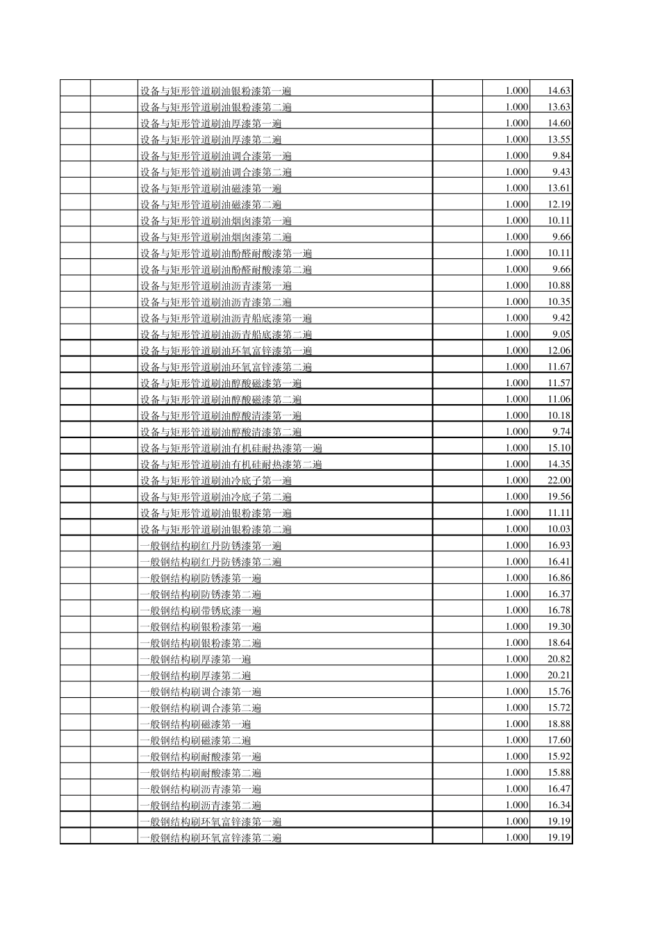 江苏省安装工程计价表全部11册_第3页