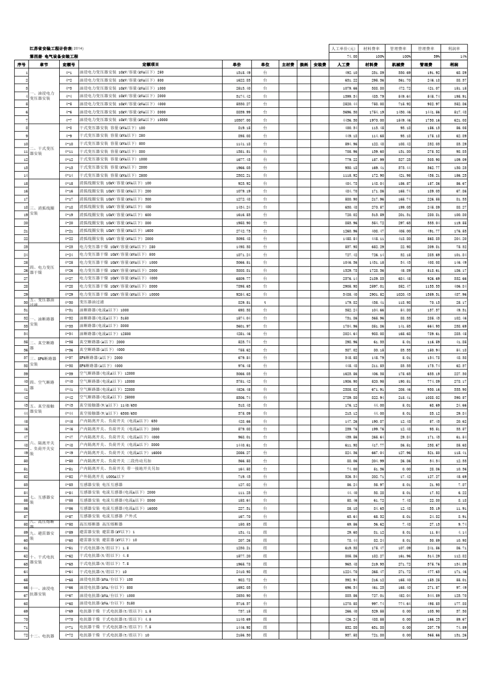江苏省安装工程计价表(2014)第四册电气(A4版)_第1页